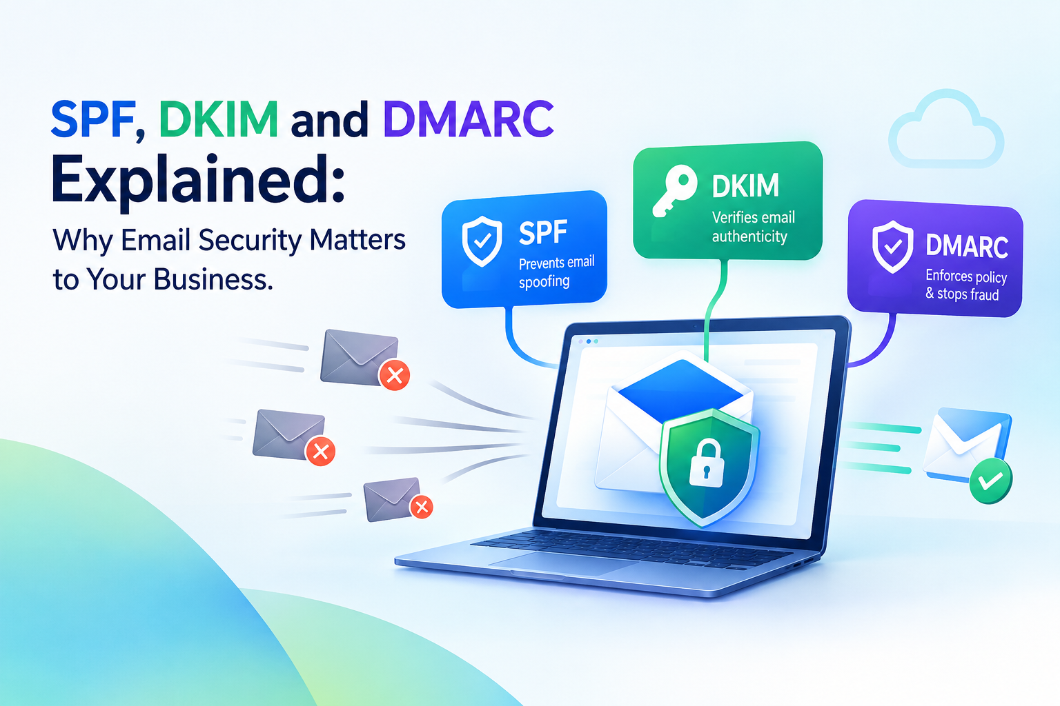 SPF, DKIM and DMARC Explained: Why Email Security Matters to Your Business